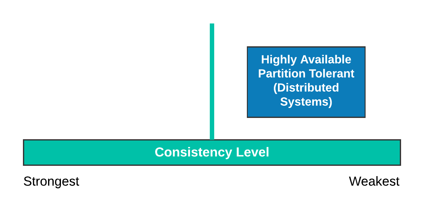 Integration-patterns-diagram---Consistency