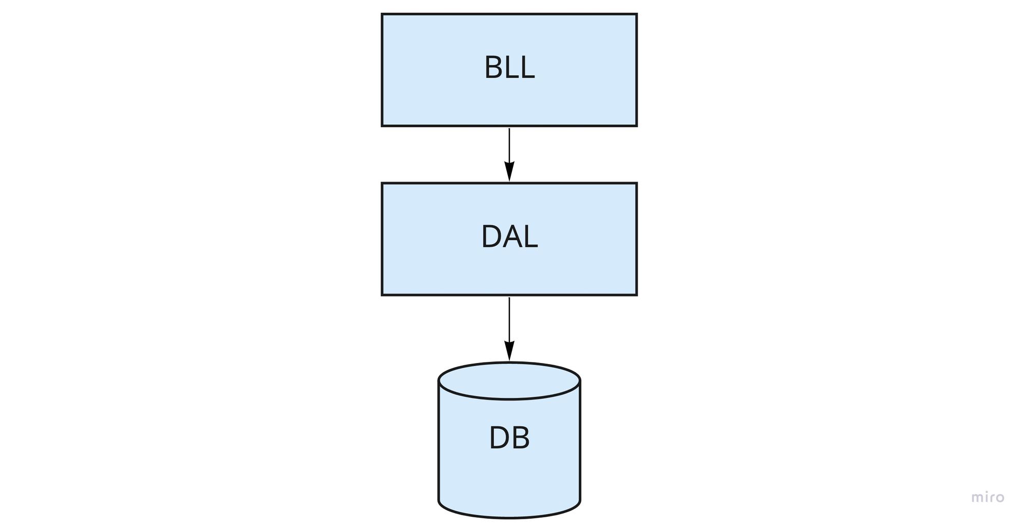 Refactoring the Architect's Role - What is Architecture?