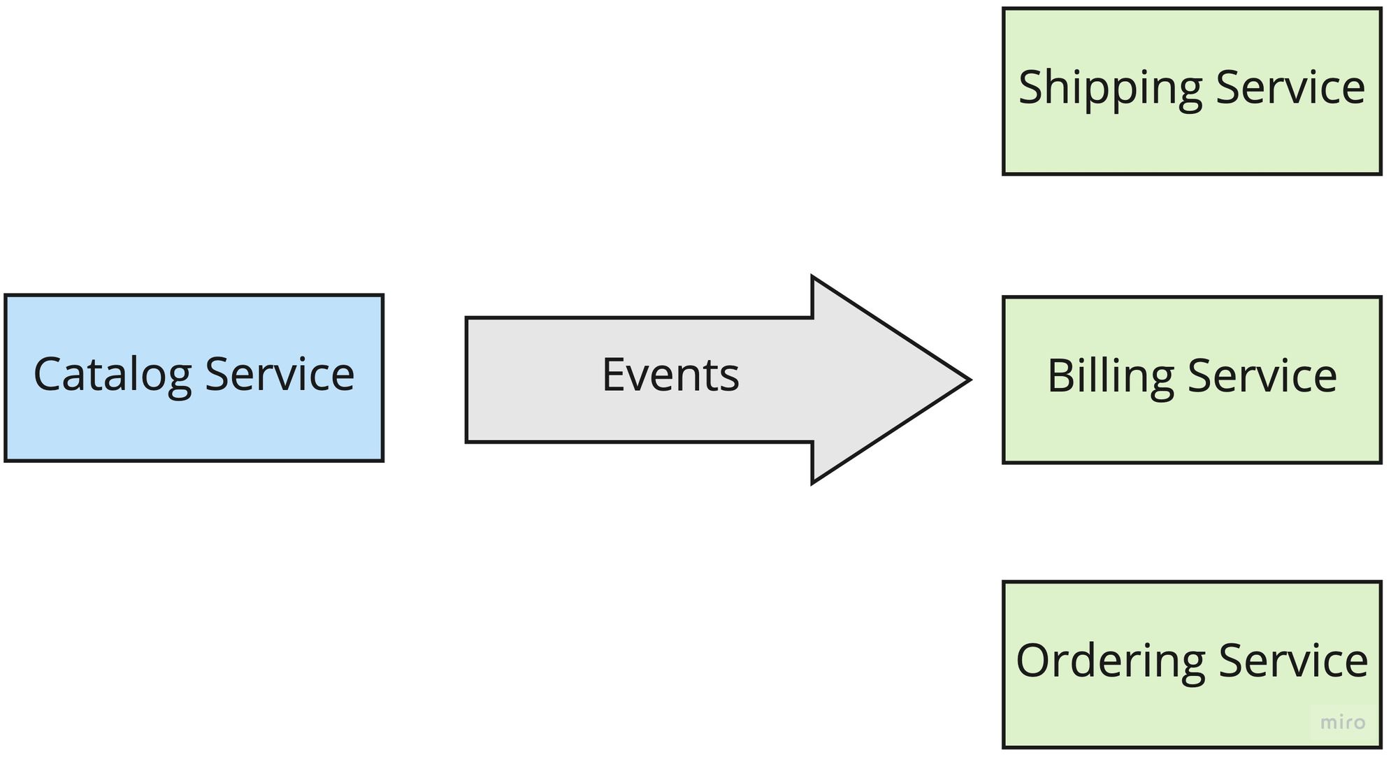 Refactoring the Architect's Role - What is Architecture?